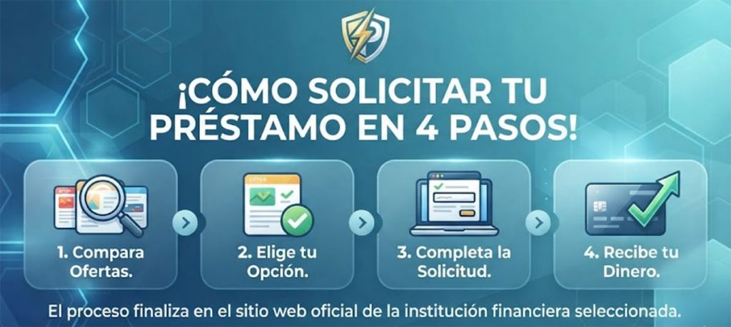 Prestamo Hoy